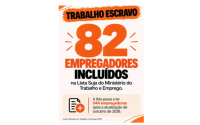 Ministério do Trabalho inclui 82 empregadores na lista de registros de trabalho análogo à escravidão